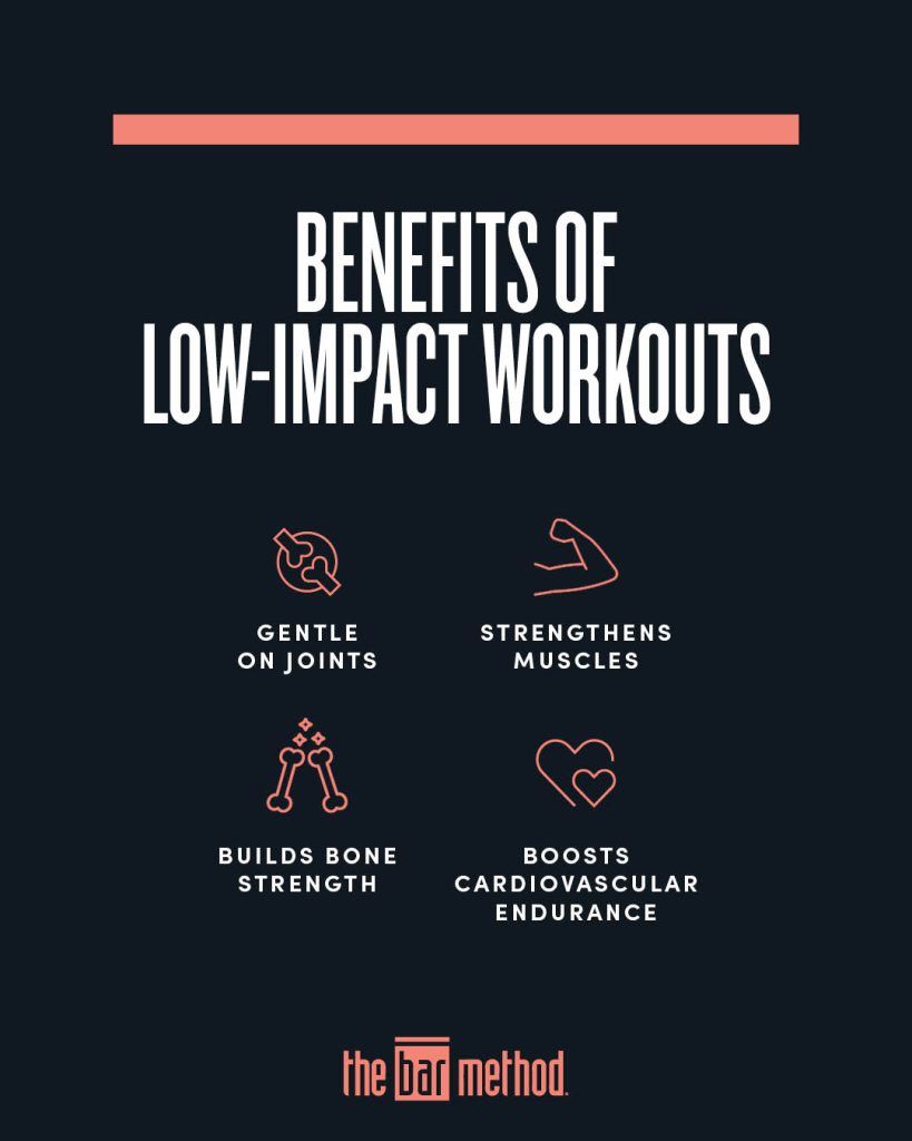 Bar Method infographic highlighting the benefits of low-impact workouts, including: gentle on joints, muscle strength, bone strength, and cardiovascular endurance.